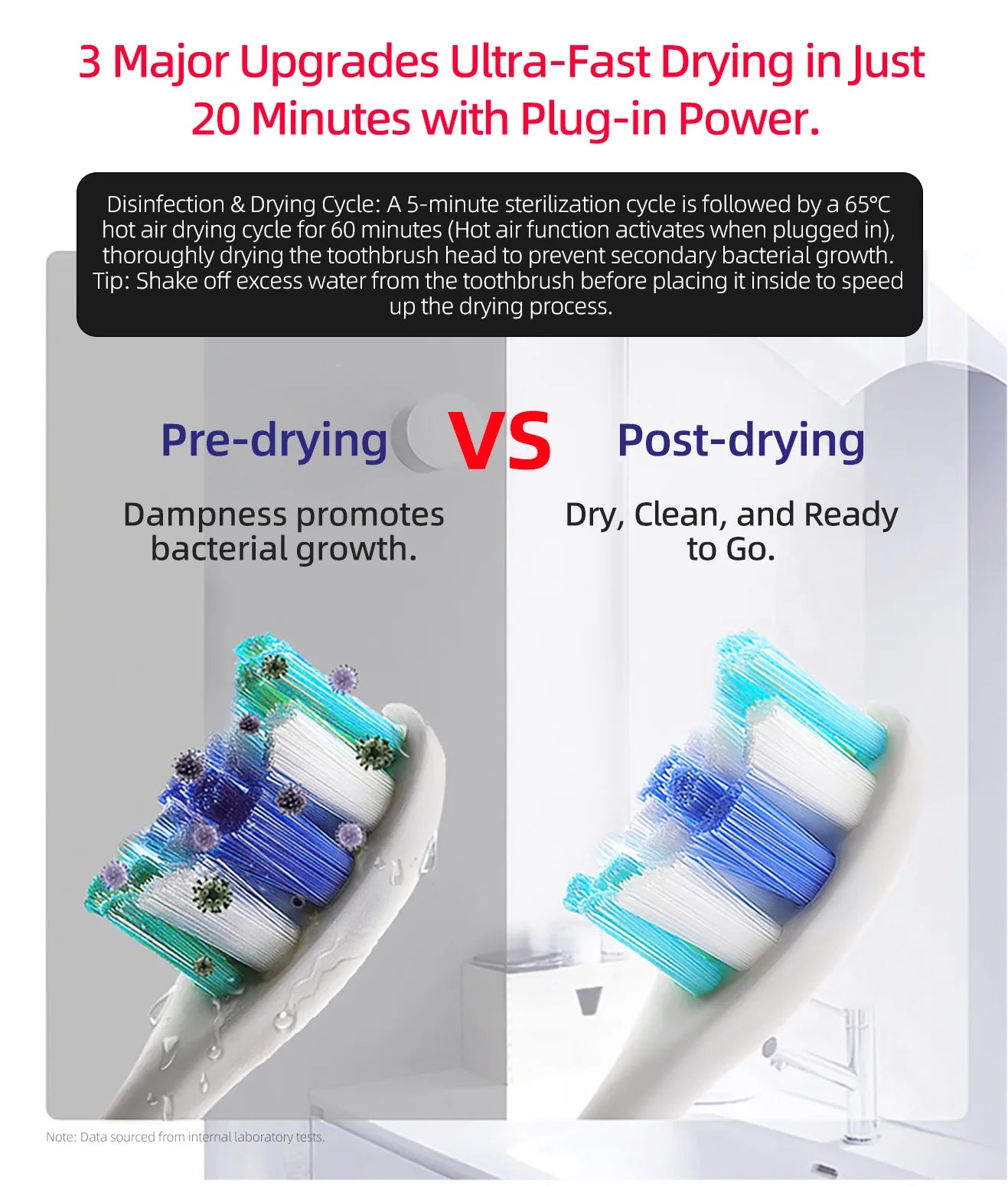 UV Toothbrush Sanitizer & Holder
